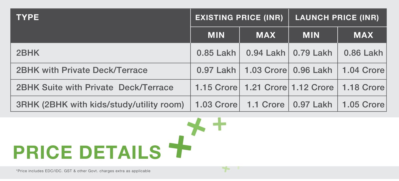 Godrej-Nature-Price-Details