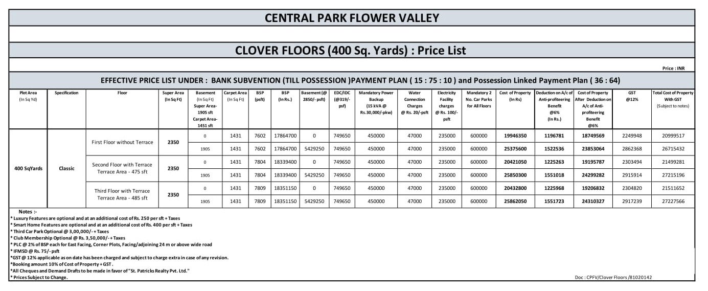 Central-Park-Flower-Valley-Clover-Floors-Price-List