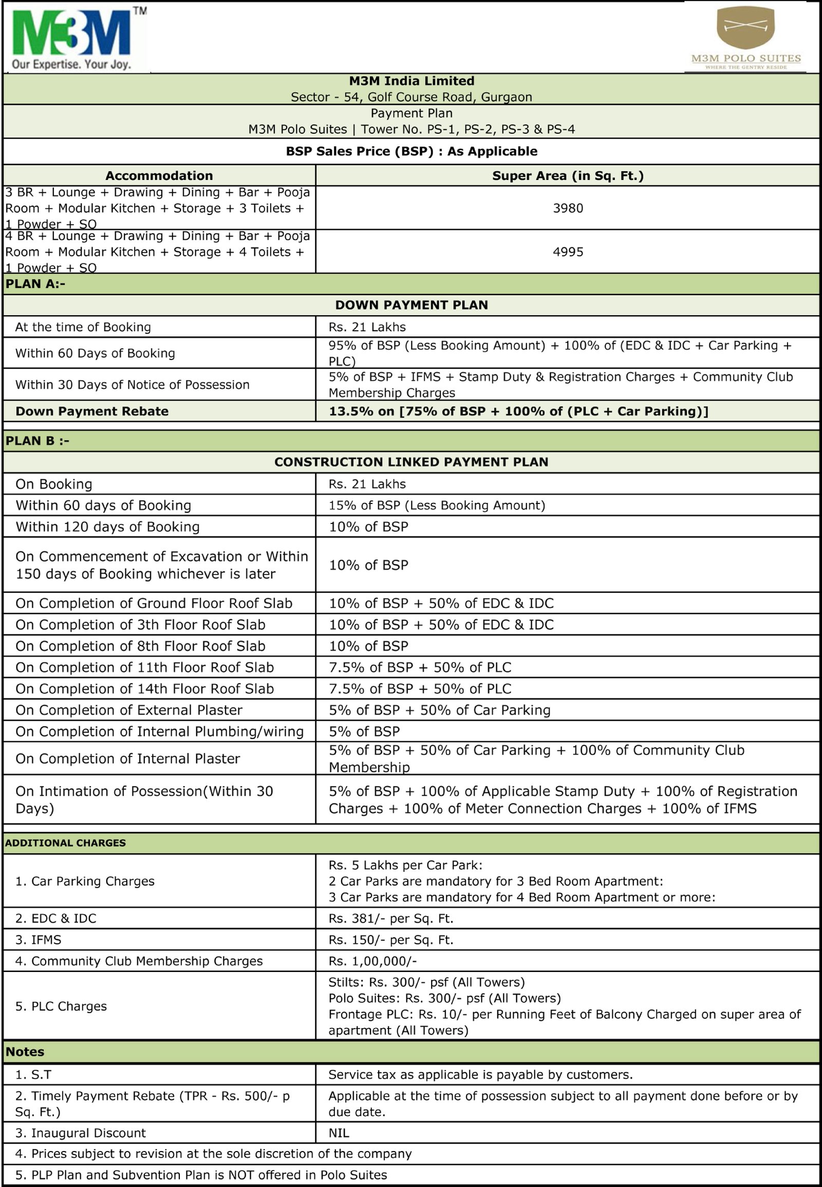 M3M Polo Suites Payment Plan